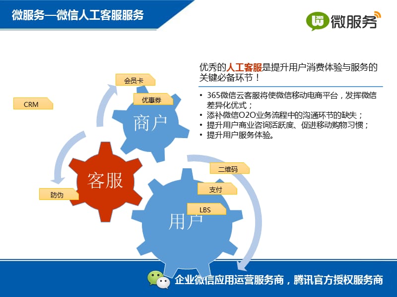 微服务产品介绍&mdash;&mdash;企业微信应用运营解决方案.pptx